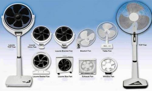Pakistani Electric Fans